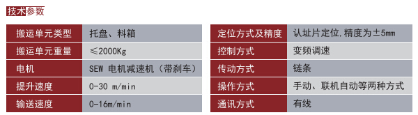 提升機技術(shù)參數(shù)